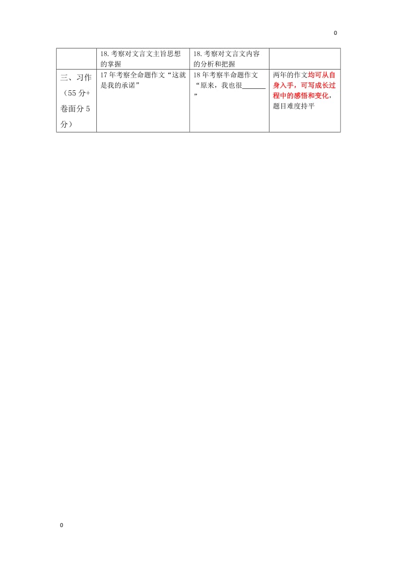 语文2017、2018年安徽省中考语文真题卷对比分析_第3页