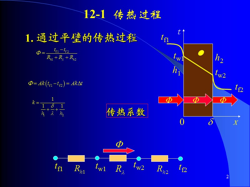 《气化器基础知识》PPT课件.ppt_第2页