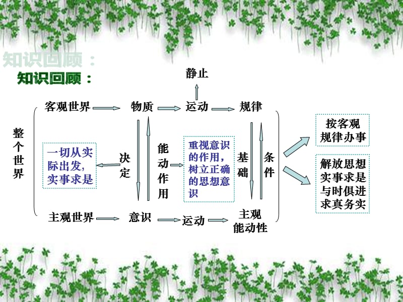 《世界是普遍聯(lián)系的》PPT課件.ppt_第1頁(yè)