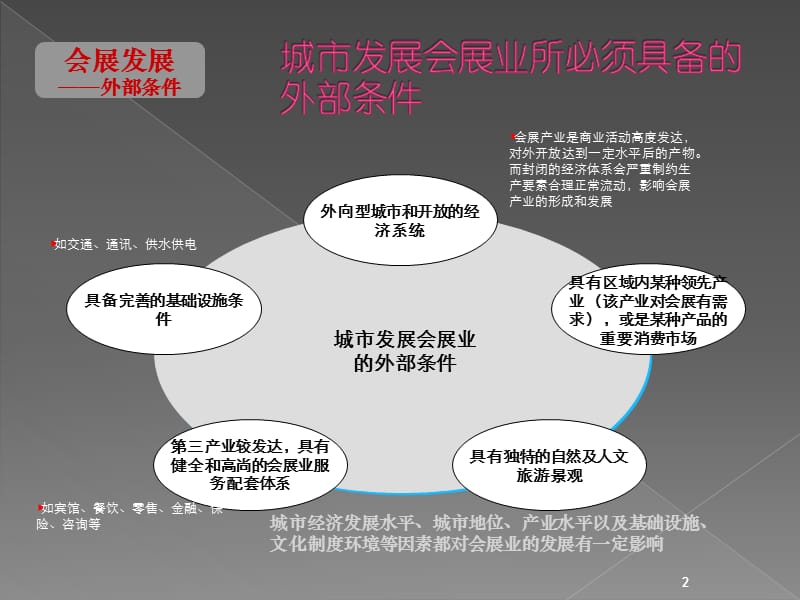 国内外会展产业专题研究ppt课件_第2页