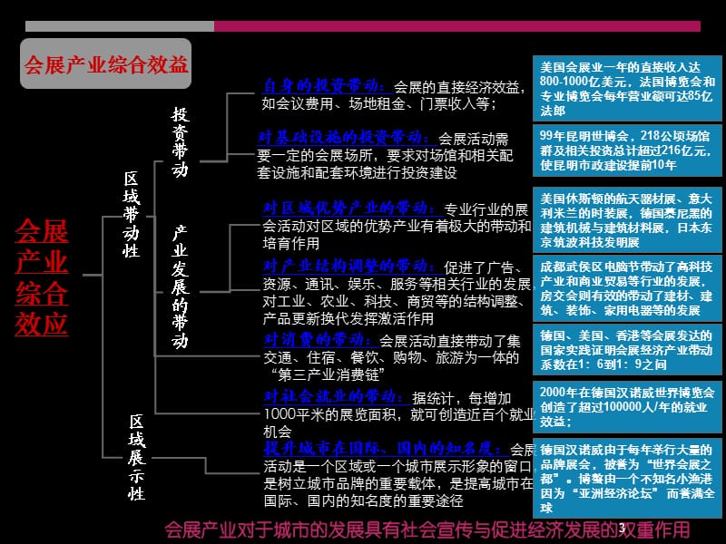 国内外会展产业专题研究ppt课件_第3页