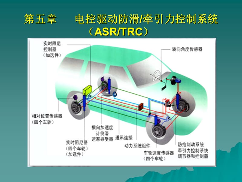 《驅(qū)動(dòng)防滑系統(tǒng)》PPT課件.ppt_第1頁