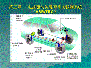 《驅(qū)動(dòng)防滑系統(tǒng)》PPT課件.ppt