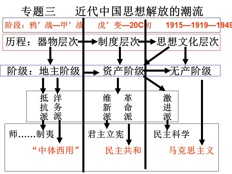 《順乎世界之潮流》PPT課件.ppt_第1頁(yè)