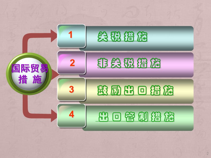 国际贸易学ppt课件_第2页