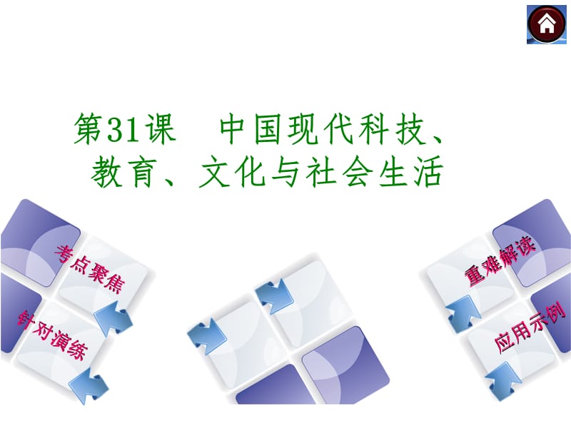 《中國(guó)現(xiàn)代科技、教育、文化與社會(huì)生活》.ppt_第1頁(yè)