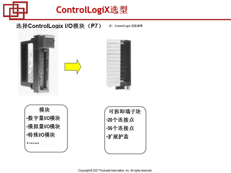 ROCKWELL大学PLC选型介绍.ppt_第3页