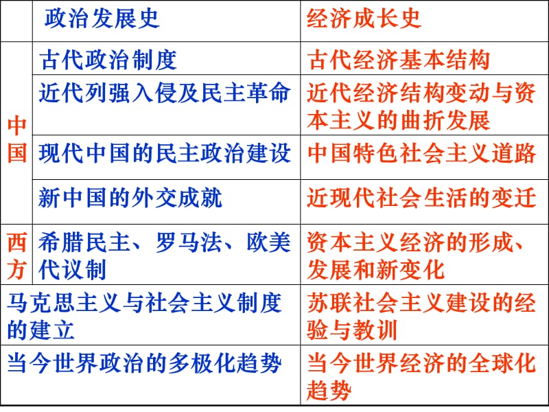 2015发达的古代农业.ppt_第2页