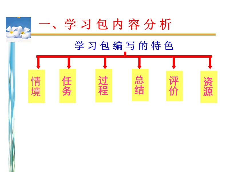 dd植物的一生教学有感.ppt_第3页