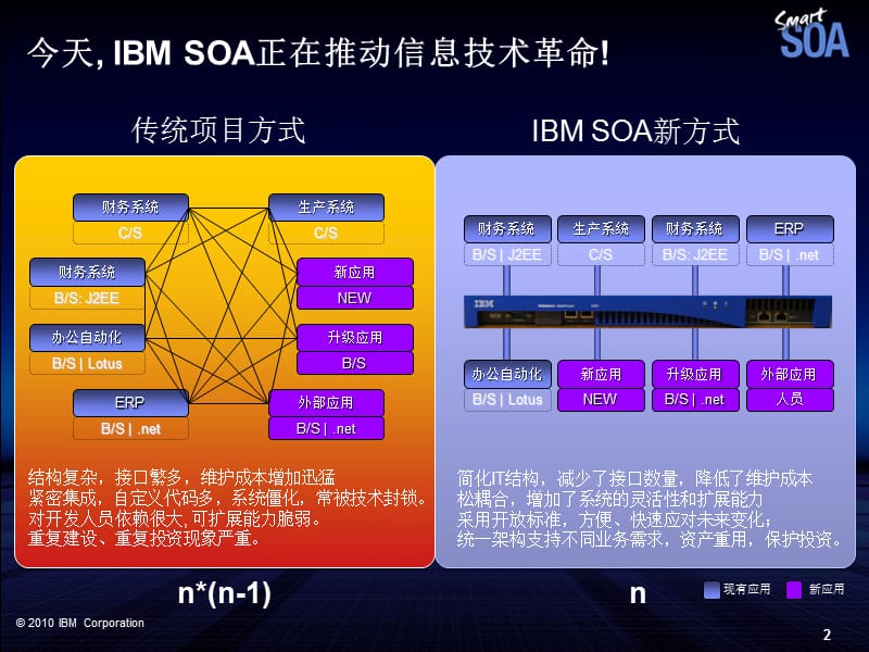 DataPower中文介绍.ppt_第2页