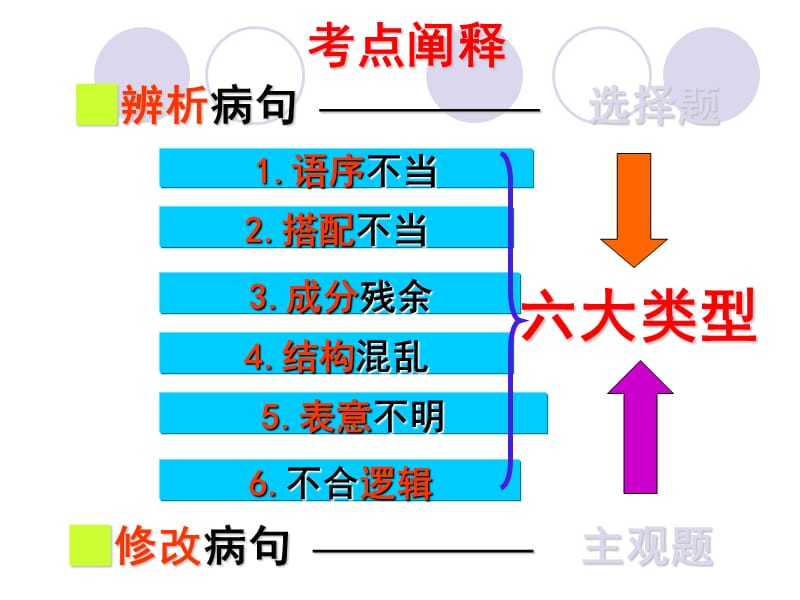 《病句辨析小结》PPT课件.ppt_第2页