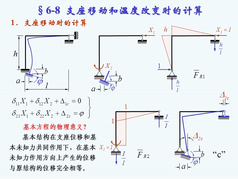 《結(jié)構(gòu)力學(xué)》龍馭球第6章力法.ppt_第1頁(yè)