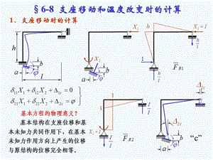 《結(jié)構(gòu)力學(xué)》龍馭球第6章力法.ppt