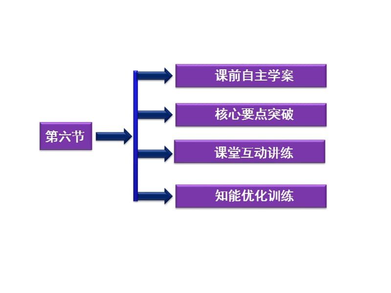 《洛伦兹力初探》PPT课件.ppt_第3页