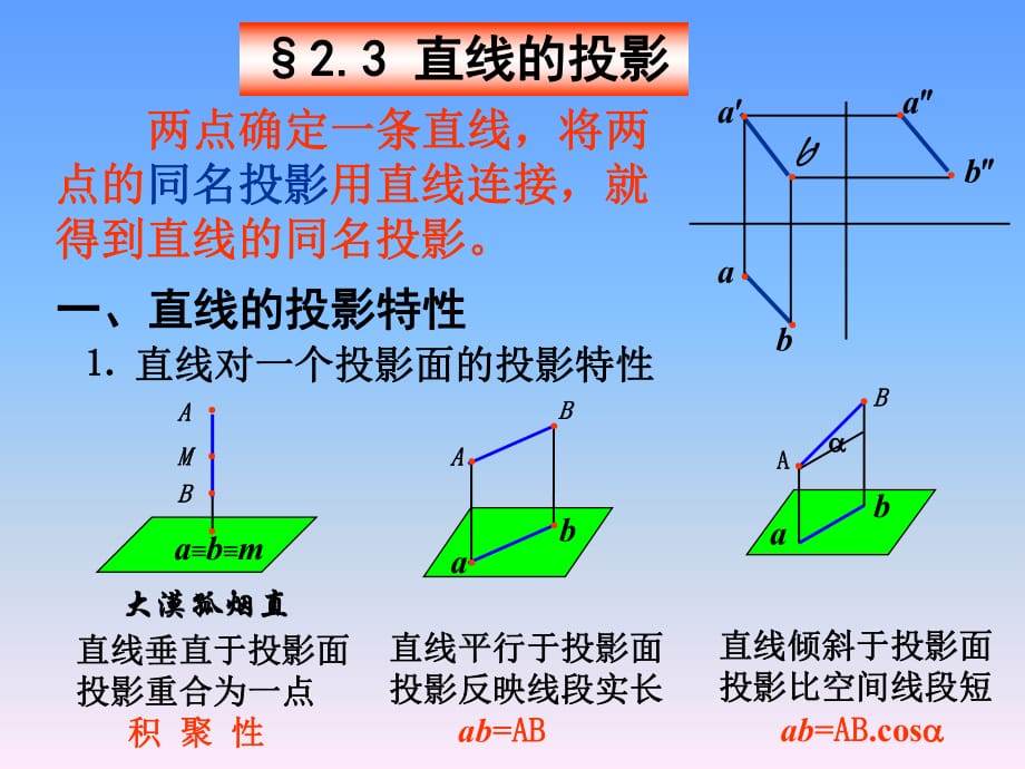 《直線的投影》PPT課件.ppt_第1頁