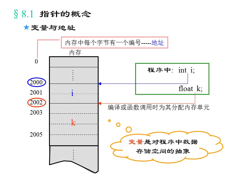 C语言程序设计教案.ppt_第2页