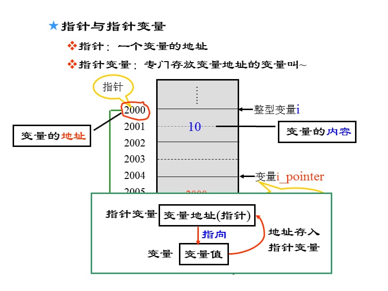 C语言程序设计教案.ppt_第3页