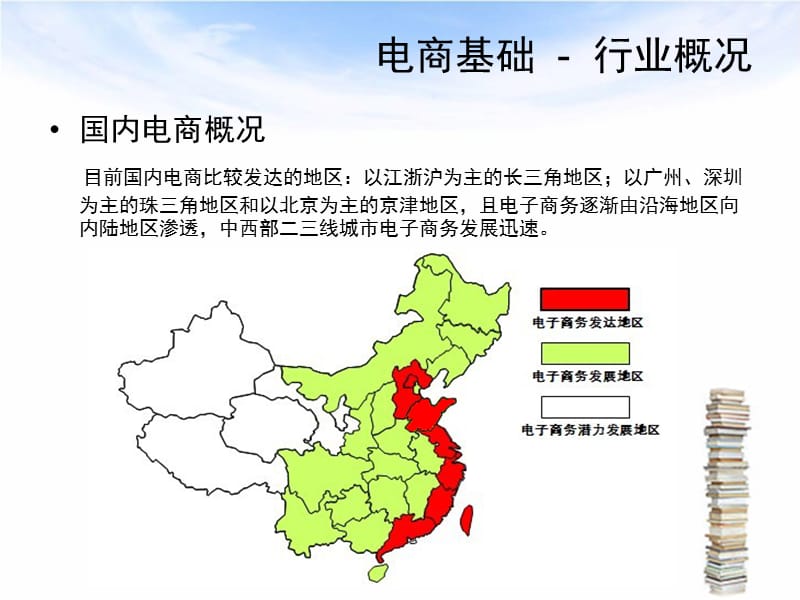 电商基础知识分享.ppt_第3页