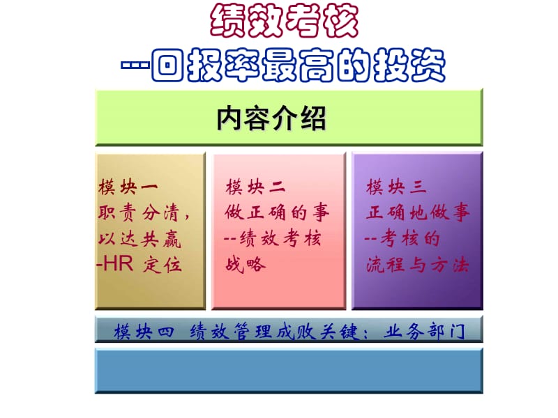 《绩效考核》(张晓彤).ppt_第1页