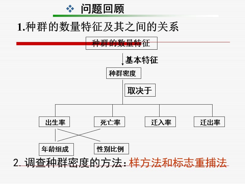 《種群數量的變化》PPT課件.ppt_第1頁