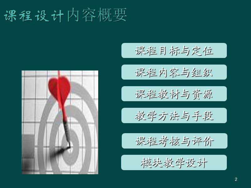 国际贸易实务课程说课ppt课件_第2页