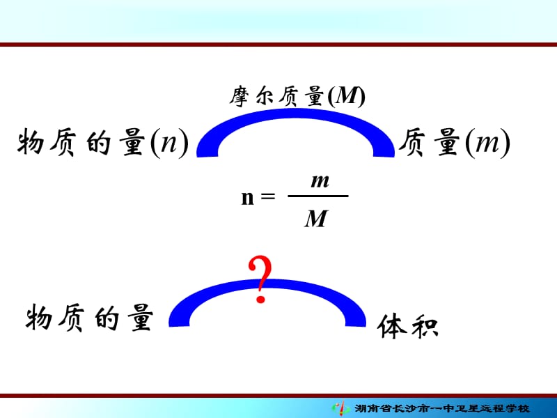 高一化學(xué)《第一章第二節(jié)化學(xué)計量在化學(xué)實(shí)驗(yàn)中的應(yīng)用》.ppt_第1頁