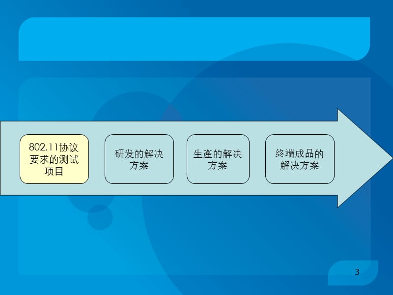 WiFi模块测试方案.ppt_第3页