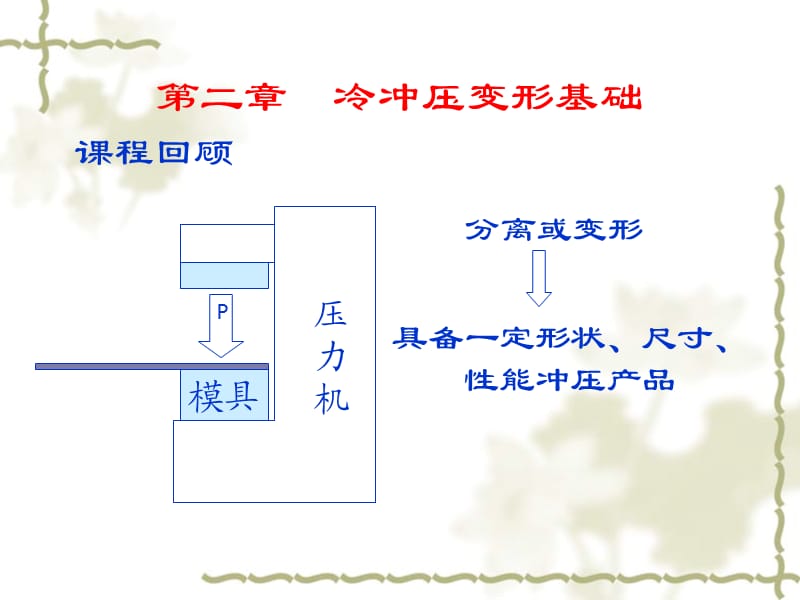 《沖壓工藝與模具設計》課件(第二章冷沖壓變形基礎).ppt_第1頁