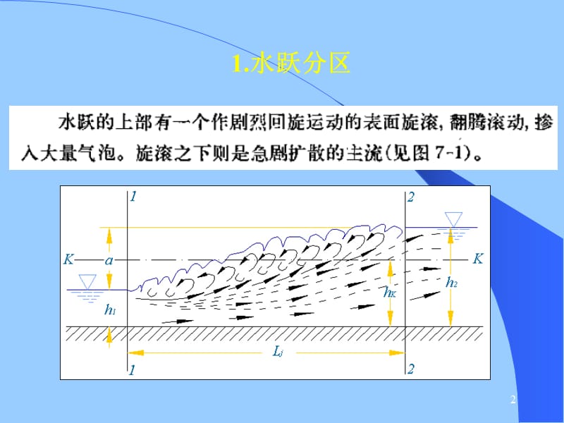 《水力学》第七章水跃.ppt_第2页