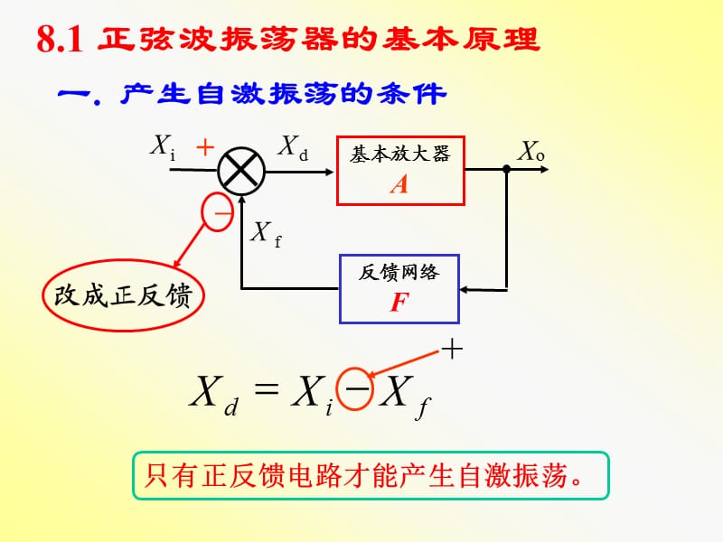 《模拟电路》第8章：波形的产生与变换电路.ppt_第2页