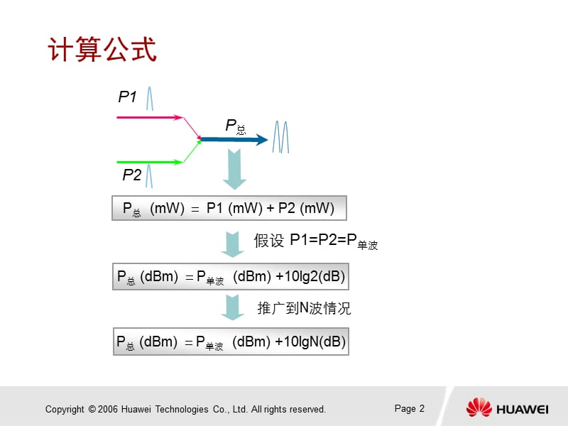 OTN产品光功率计算.ppt_第3页