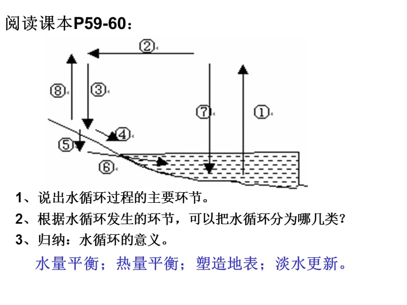 《水循环与洋流》PPT课件.ppt_第3页