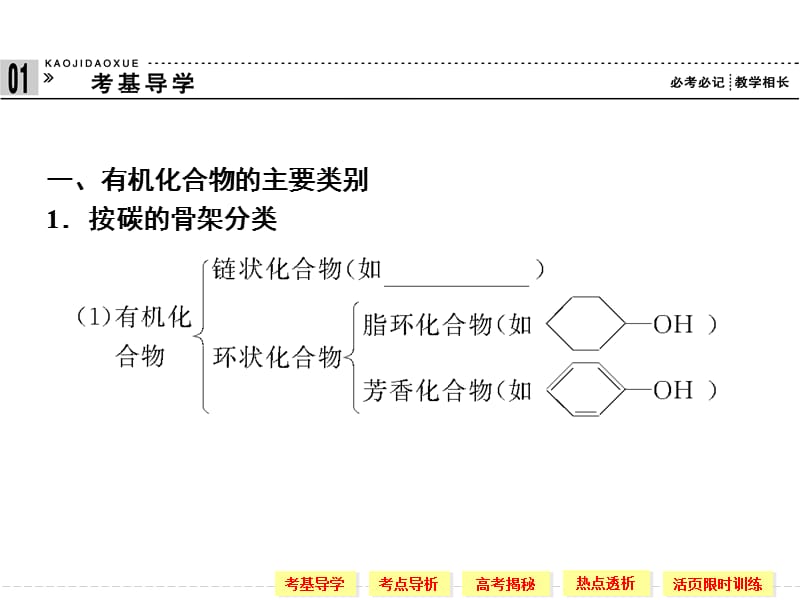 复习提纲第一单元常见的烃.ppt_第3页