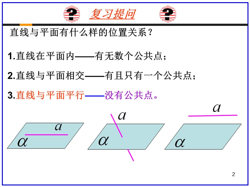 直线和平面平行的性质定理ppt课件_第2页