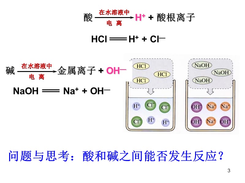 中和反应公开课ppt课件_第3页