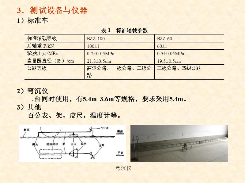 回弹弯沉试验方法.ppt_第2页