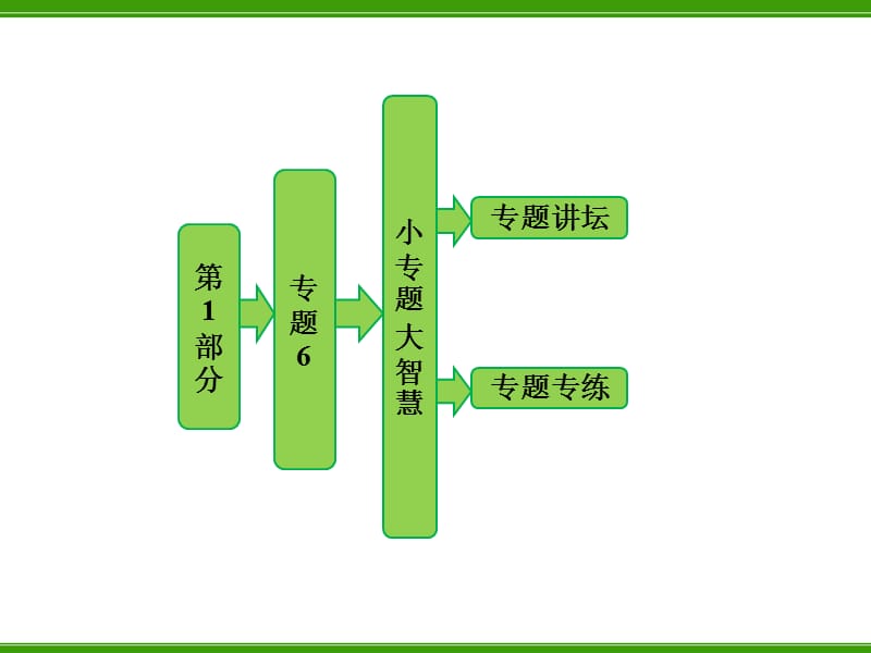 几种物质提取的归纳比较.ppt_第1页