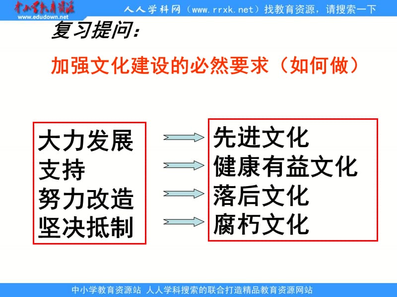 堅(jiān)持先進(jìn)文化的前進(jìn)方向文化生活.ppt_第1頁(yè)