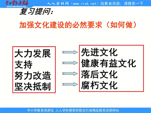 堅(jiān)持先進(jìn)文化的前進(jìn)方向文化生活.ppt