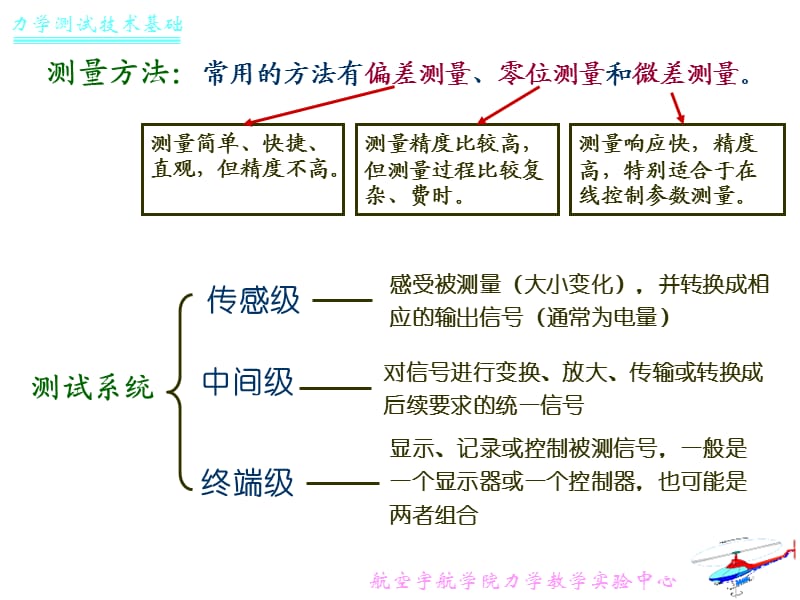 力学测试基础总复习.ppt_第2页