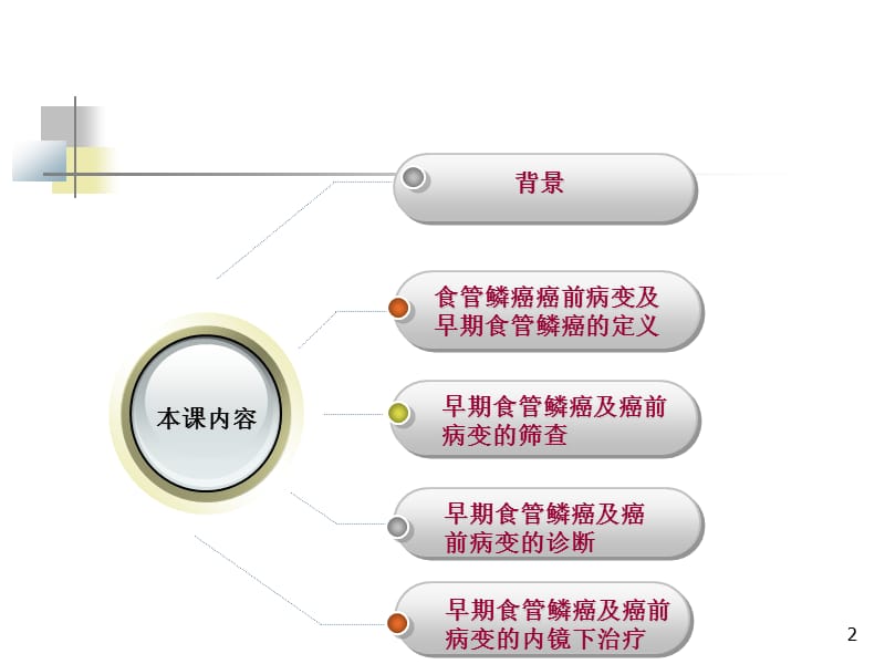 中国早期食管鳞状细胞癌及癌前病变筛查与诊治共识ppt课件_第2页