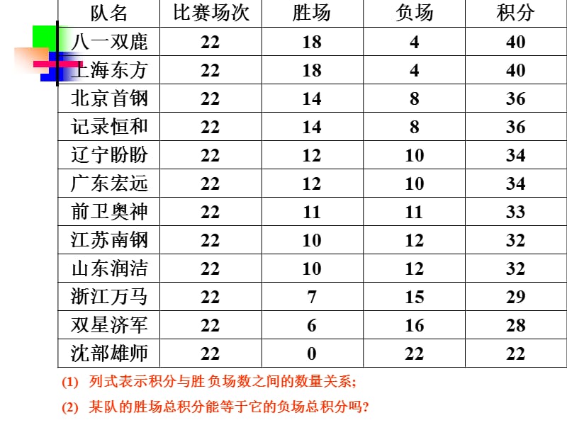 实际问题与一元一次方程塞球.ppt_第3页