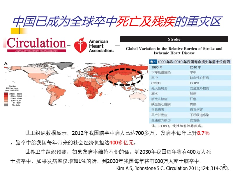 中国脑卒中急性期指南解读ppt课件_第2页