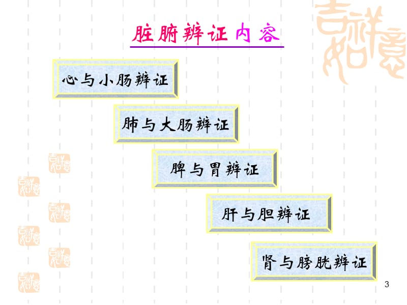 中医里的脏腑辨证ppt课件_第3页