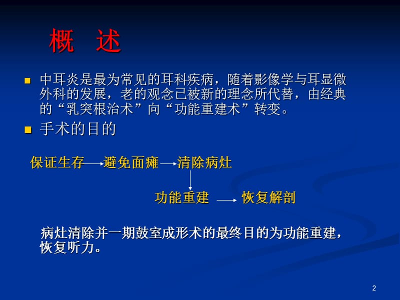 中耳炎病灶清除并一期鼓室成形术ppt课件_第2页