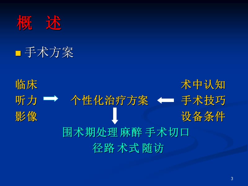 中耳炎病灶清除并一期鼓室成形术ppt课件_第3页