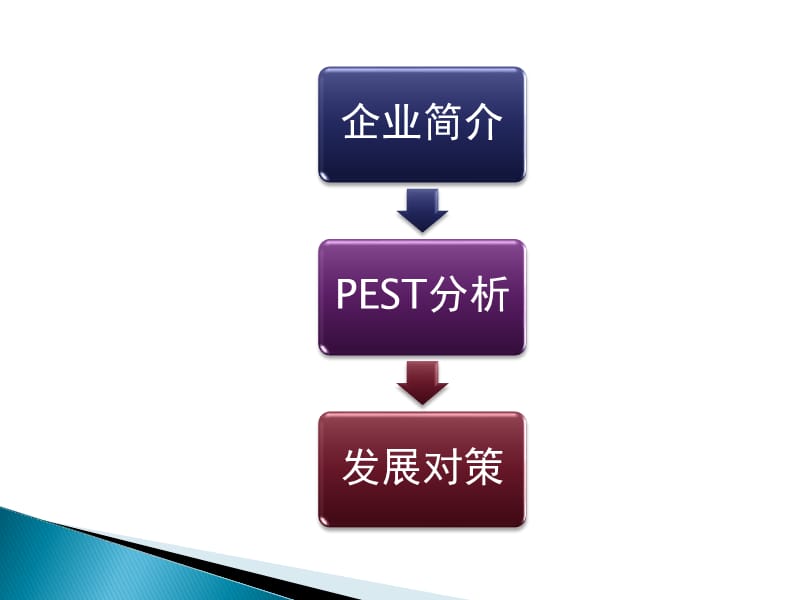 厦门建发国际旅行社发展的PEST分析.ppt_第2页