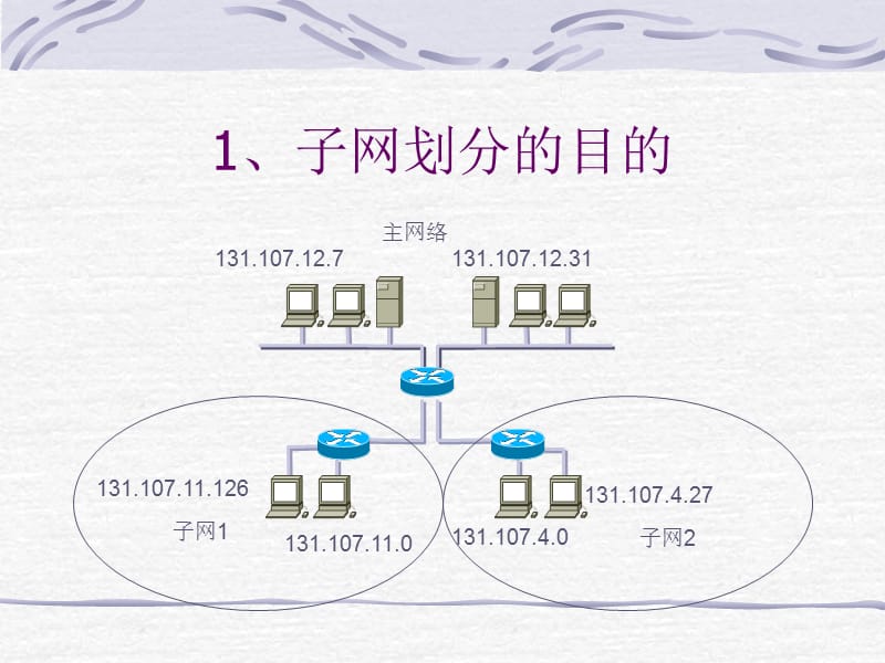 子网规划其实很简单.ppt_第2页