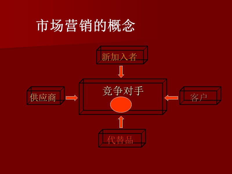 如何提高猪场经济效益.ppt_第3页