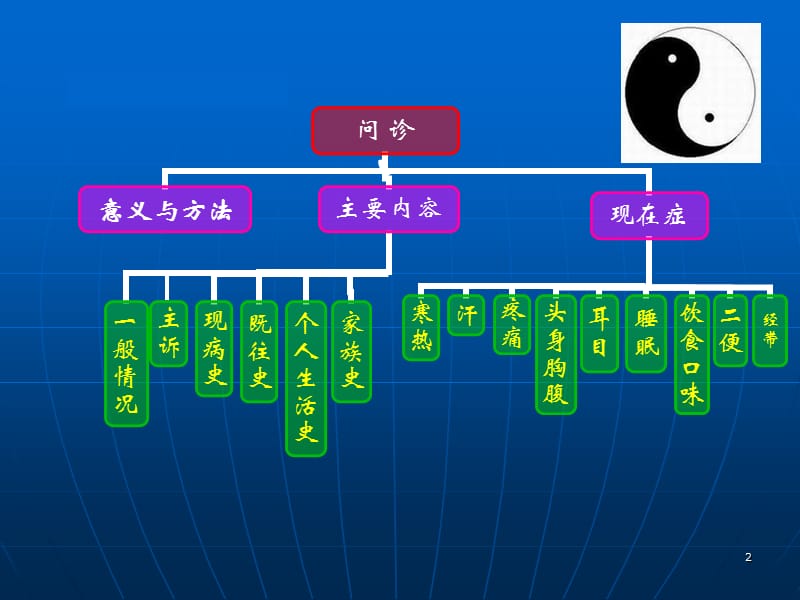 中医诊断问诊ppt课件_第2页